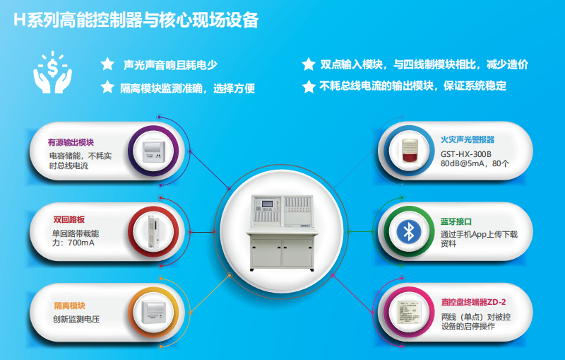JB-QT-江西GST5000H特點優勢