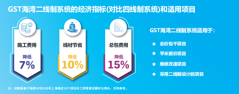 JB-QT-江西GST5000H適用項目